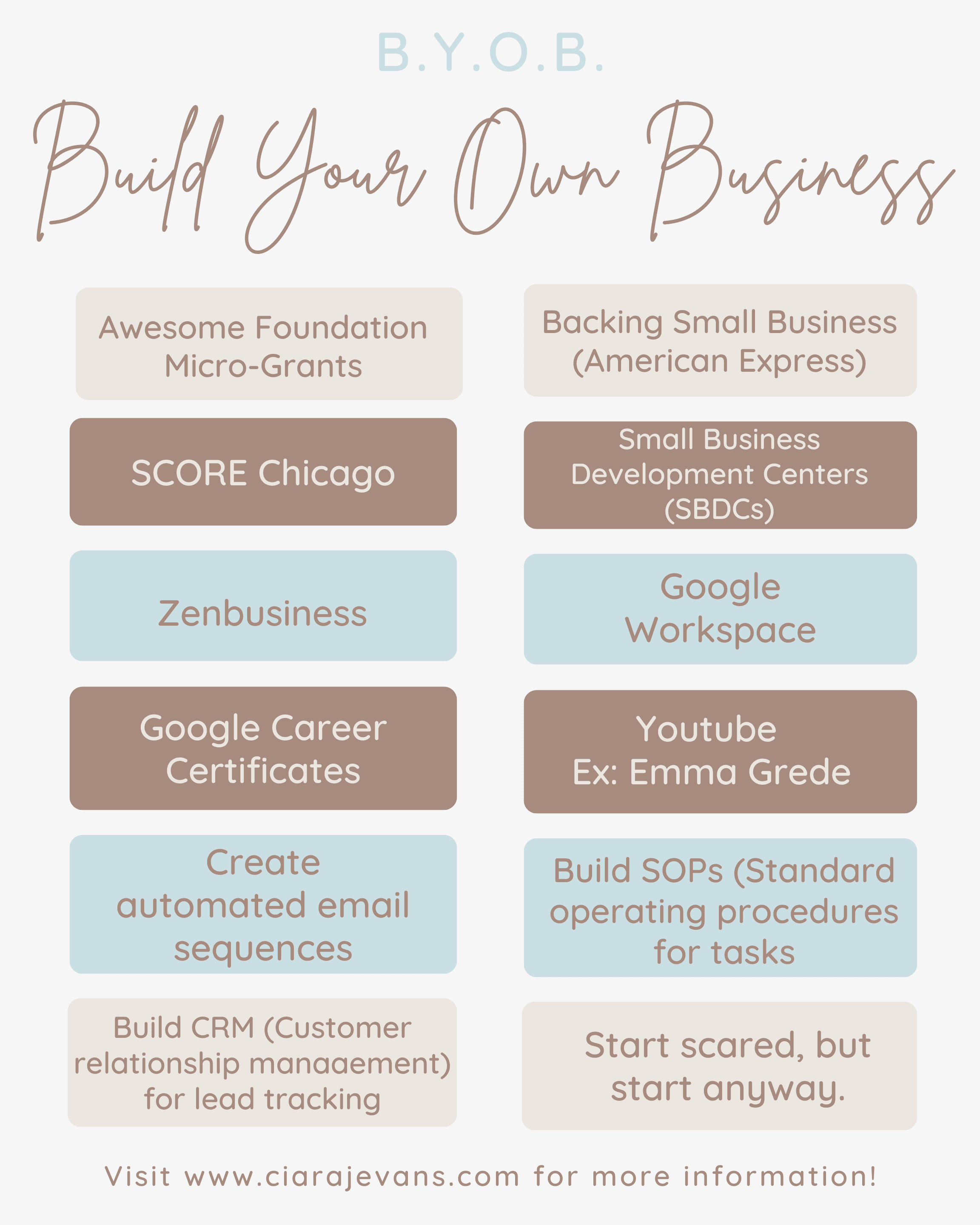 B.Y.O.B. Build Your Own Business graphic